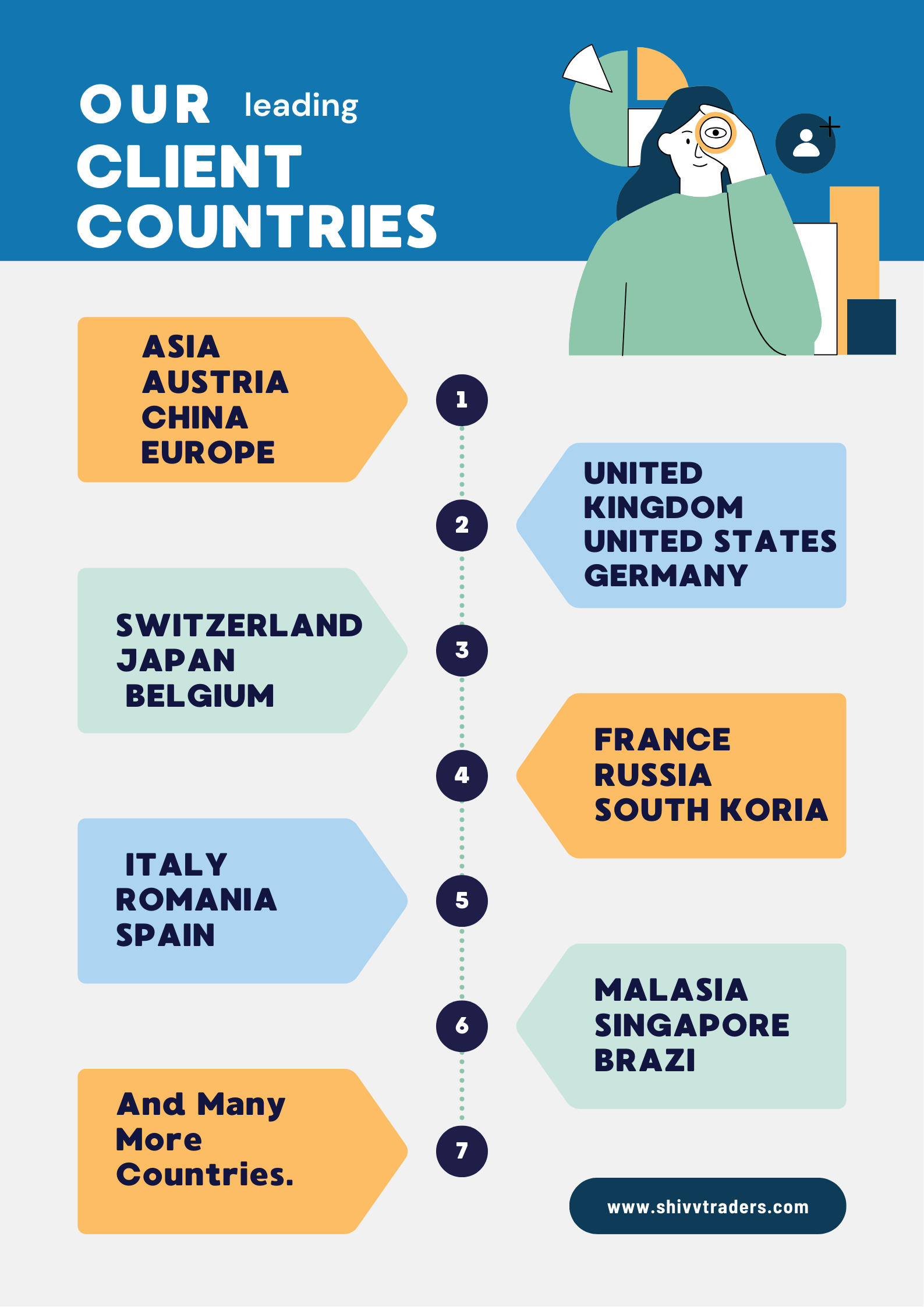 Company profile page 8